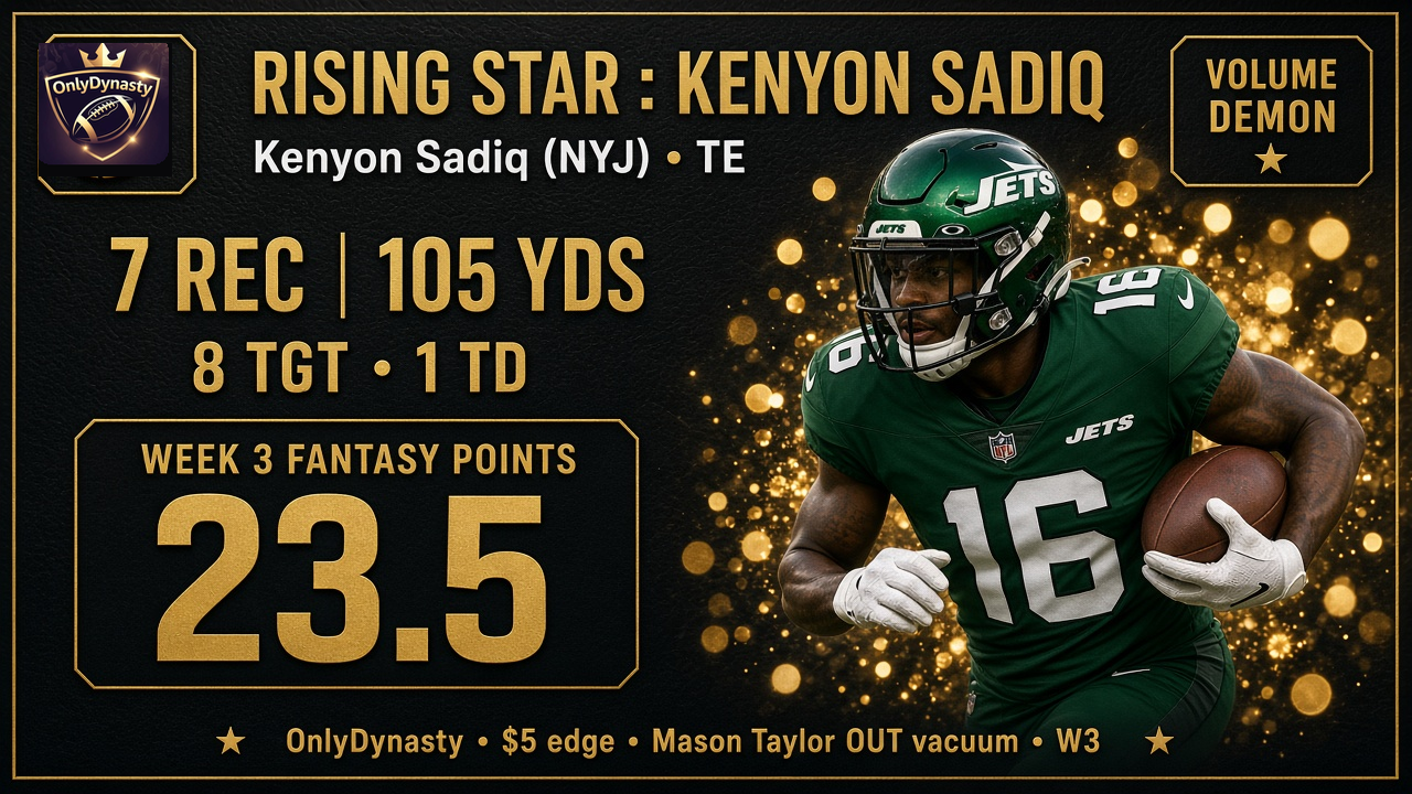 Kenyon Sadiq Volume Demon — Rising Star Week 3